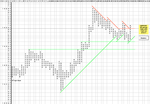 GBPUSD_30min_PnF_26-4-11.png