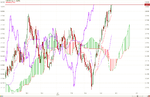 NZD_USD_04_26_2011_Day.png