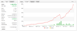 2nd month equity growth update.png