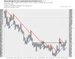 TLT_60min_PnF_27-4-11.png