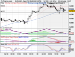 Spot FX EUR_USD 28 april 2 (DFB).png