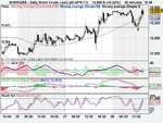 Daily Brent Crude (Jun) (28-APR-11).png