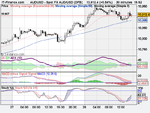 Spot FX AUD_USD28 apr (DFB).png