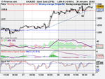 Spot Gold 28 apr(DFB).png