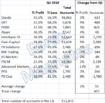 profitability-report-Q4-2010-final.png