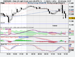 Daily US Light Crude (Jun) (28-APR-11).png