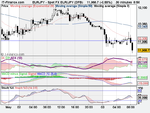 Spot FX EUR_JPY 3 may (DFB).png