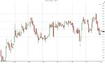 $CHFJPY (60 Min)  05_05_2011.jpg