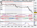 Daily US Light Crude (Jun) (05-MAY-11).png