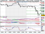 Spot FX EUR_JPY 5 may(DFB).png