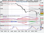 Daily US Light Crude (Jun) (06-MAY-11).png