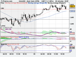 Spot Gold 9 may(DFB).png