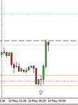 EurGbp Chart.jpg