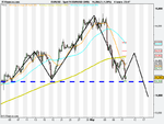 Spot FX EUR_USD (DFB)4hr.png