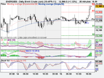 Daily Brent Crude (Jun) (15-APR-11).png