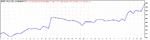 TesterGraph2.gif