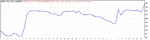 TesterGraph3.gif