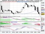 Daily US Light Crude (Jun) (13-MAY-11).png