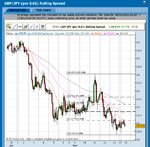 GBPJPY_2hr_16-5-11_entry.png