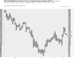 SPY_TLT_ratio_17-5-11.png