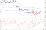 EUR_USD_05_17_2011_Hour_RSI.png