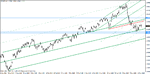 eur-usd may 19-11h4.gif