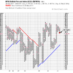 NYSE_Bullish_Percent_20-5-11.png