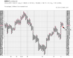 SPY_TLT_ratio_20-5-11.png