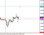 EurUsd 24May.jpg