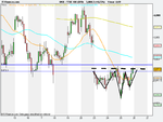 FTSE 100 (DFB)60m.png