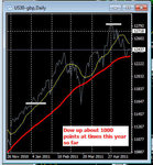 dow for year to date.jpg