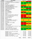 FTSE350_Sector_Scores-27-5-11.png