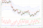 EUR_USD_05_30_2011_Hour_RSI.png