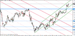 eur-usd h1 may 31-11.gif