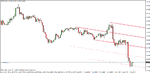 gbp-jpy june 1-11.gif