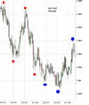 eur_usd chart 6th jun.GIF