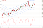 EUR_USD_06_12_RSI_Day.png