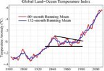 Global temp.jpg