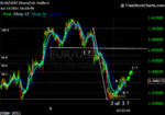 eurusd_June13_2011-sil5_forTrade2Win.png