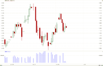 EUR_USD_06_14_Volume_Day.png