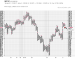 SPY_TLT_ratio_14-6-11.png