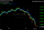 eurusd_June015_2011-sil5.png