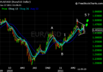 eurusd_June017_2011-sil1-macro.png