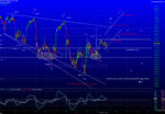 SP500 - 10 Minute forecast for open.png