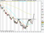 US Tech 100 Daily Future (Se (22-JUN-11)IHS.png