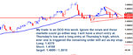 26-06-2011 eurusd.jpg