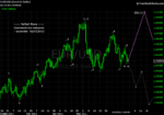 20110625 EUR - Daily.png