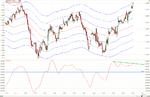 EUR_USD_06_29_Percentage_Bands.png