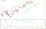 EUR_USD_07_01_Ichimoku_1_Hour.png