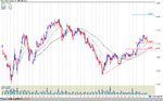 OGX PETROLEO ON NM_60min.png